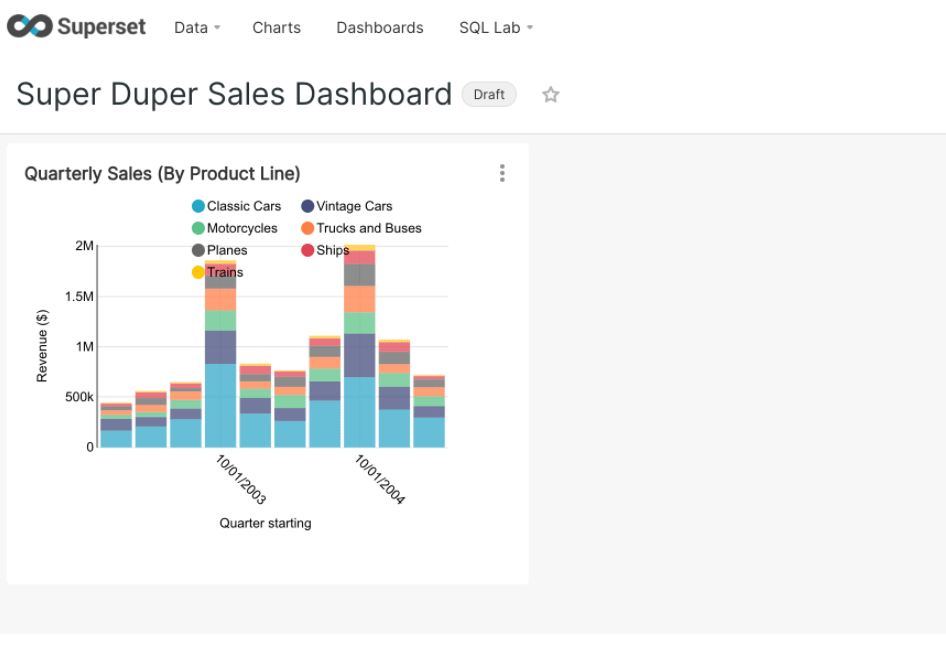 Data Visualization Draft
